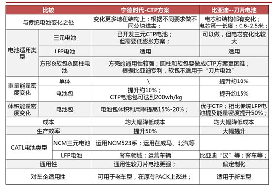 动力电池罗生门：“无钴”的一张大网