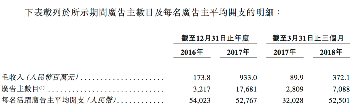 最前线丨微盟将赴港IPO，成拼多多后又一背靠微信上市的公司