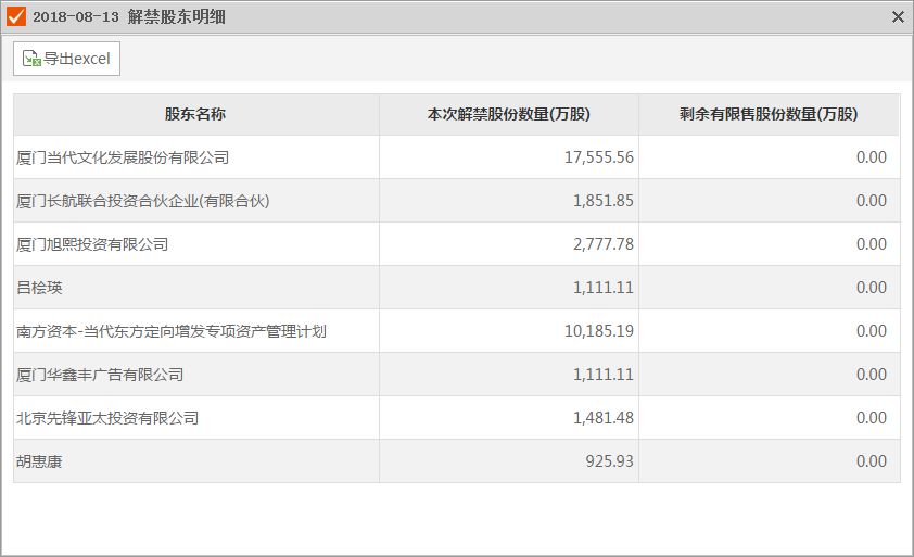 吴秀波桃色新闻牵出资本局中局，律师：有可能血本无归