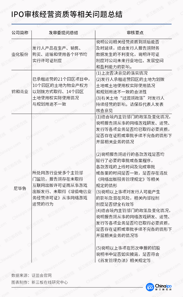 IPO被否案例总结（股权募投篇）：股权稳定性一剑封喉