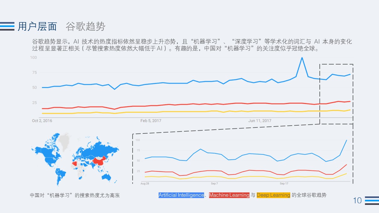 2017 Q3 AI 行业热度观察：全球公司融资总额为2012年同期的70余倍