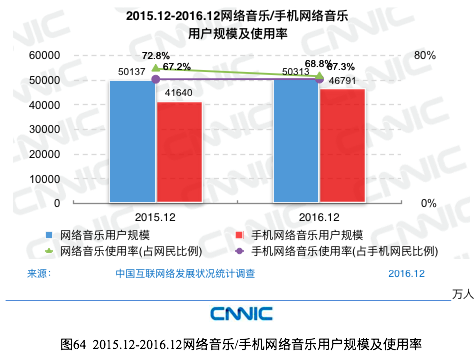 CNNIC报告：网民最常使用的APP是微信、QQ和淘宝