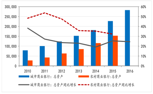 36氪首发 | 「宁泽金融」完成数 千万天使轮融资，连接中长尾银行和流量端