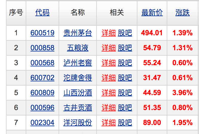 一纸公务禁酒令，检验了白酒的消费升级究竟靠不靠谱