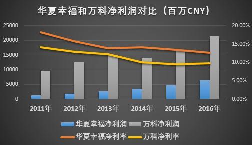 华夏幸福连续三天涨停，九张图带你了解这个雄安“大地主”| 图说