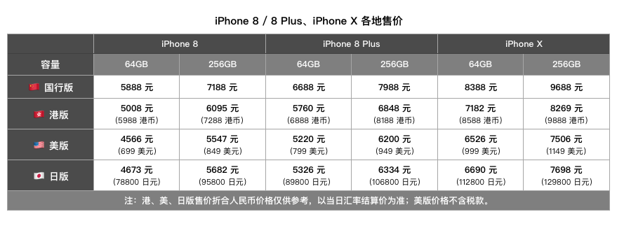 一定缺货的 iPhone X 周五开售，教你如何更快抢到手