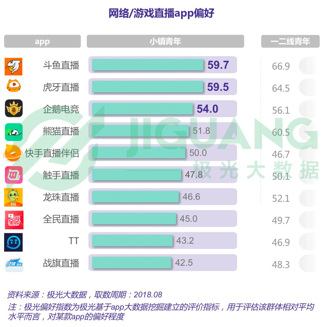 小镇青年娱乐消费出行全解析：手游视频和网购，每日直播不离手