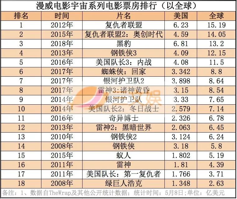 DC计划的未来，还是有点悬