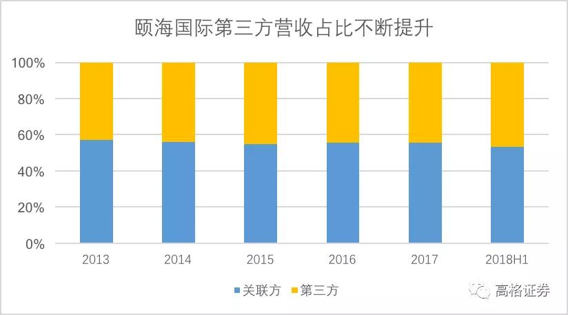 火锅界“扛把子”靠什么撑起高估值？海底捞的餐饮帝国之路