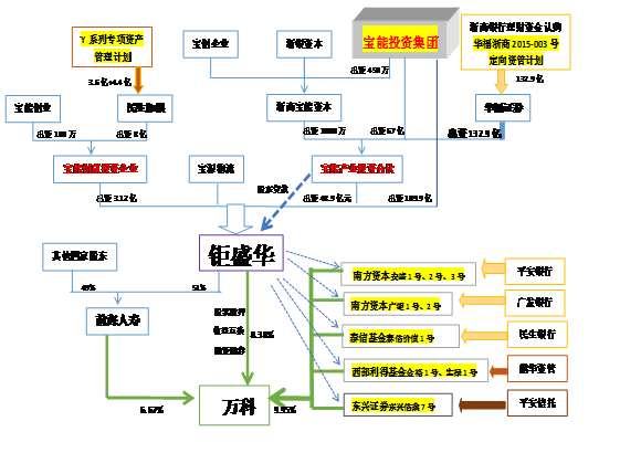 吴晓灵解读宝万之争：规范杠杆收购，促进经济结构调整
