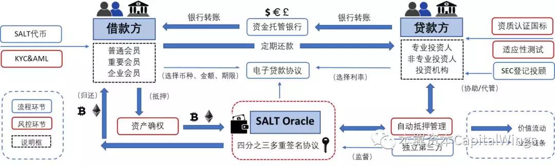 区块链银行的变革与颠覆之路