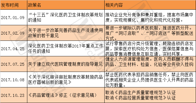 受益医药分开、处方外流市场激增，医药零售持续整合致集中度提升