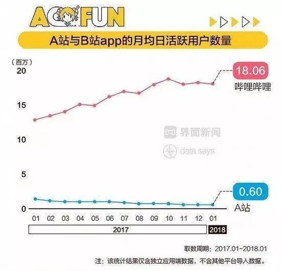 二次元的『AB面』
