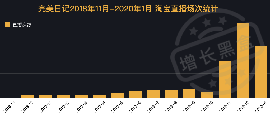 12000字全面解读完美日记：从组织架构到增长策略