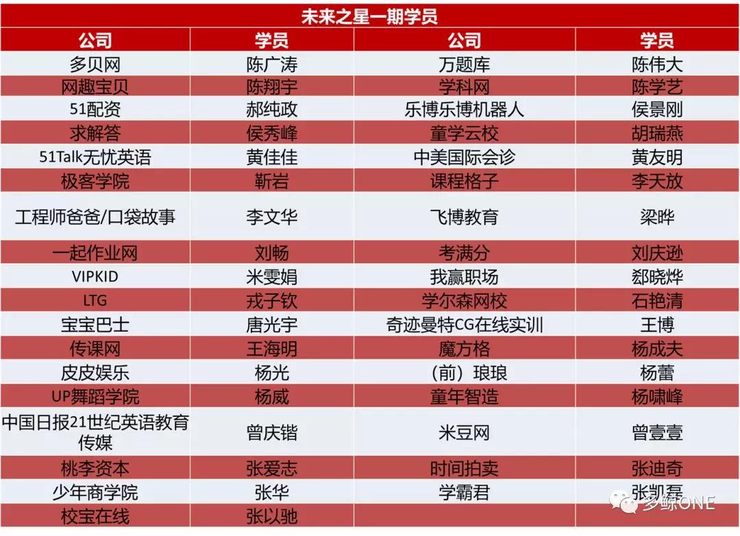 一份名单的变迁：在线教育的2014-2019