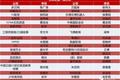 一份名单的变迁：在线教育的2014-2019