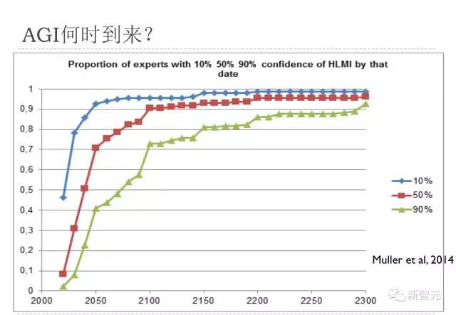 百度IDL杰出科学家徐伟宣布离职，加盟地平线投奔余凯