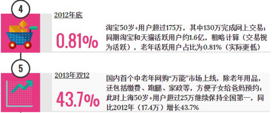 请回答2017：阿里巴巴与400万老人的故事怎样了？