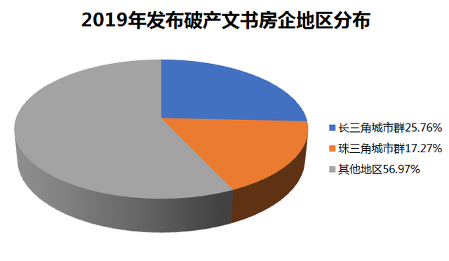 2019 房地产那些事儿之企业篇
