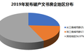 2019 房地产那些事儿之企业篇