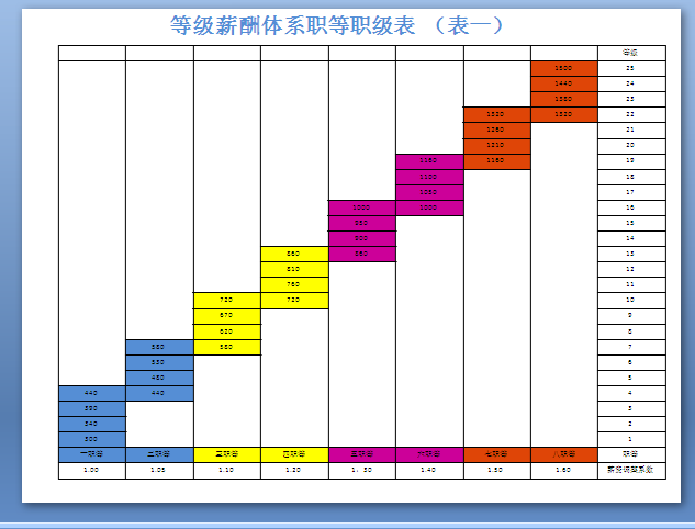 怎样在大公司混成中层干部？