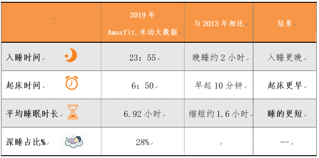 3亿中国人的睡眠障碍背后，“缺觉”正在撬动4000亿产值？