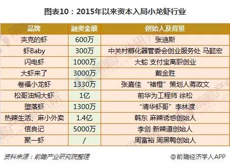 小龙虾是怎么变成“夜宵网红”之王的？