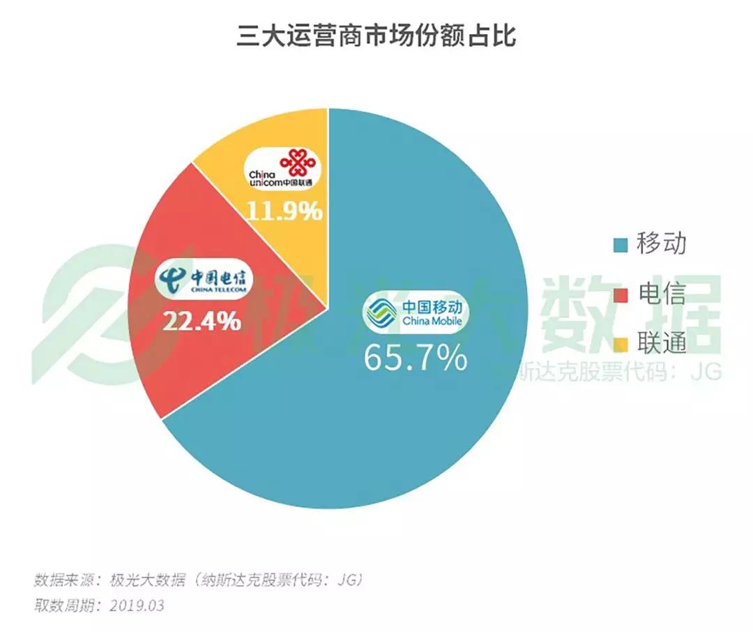 2019年Q1智能手机行业研究：苹果保有率跌至第三，华为和OPPO名列头两位
