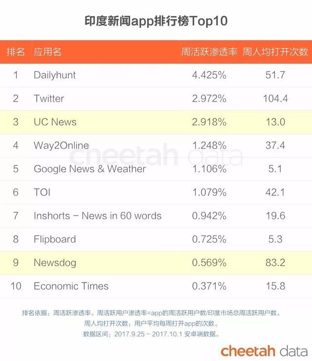 “秒速”出海时代：这些国家的人也在看快手、骑ofo