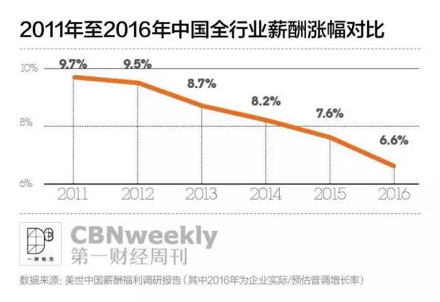 我知道你不想跳槽，但你应该多去面试