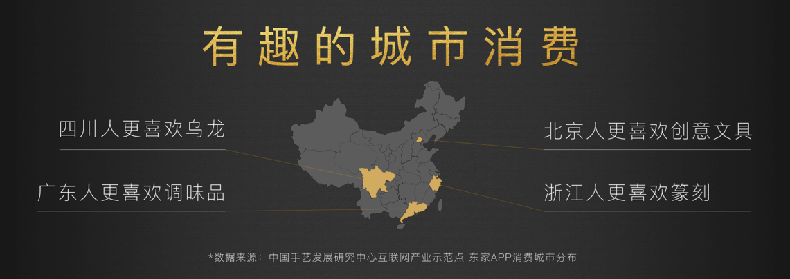 东家发布首份《中国匠人电商生态观察》，80、90后手工艺从业者占比达60%