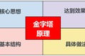 “金字塔原理”里藏着新媒体文案的黄金逻辑