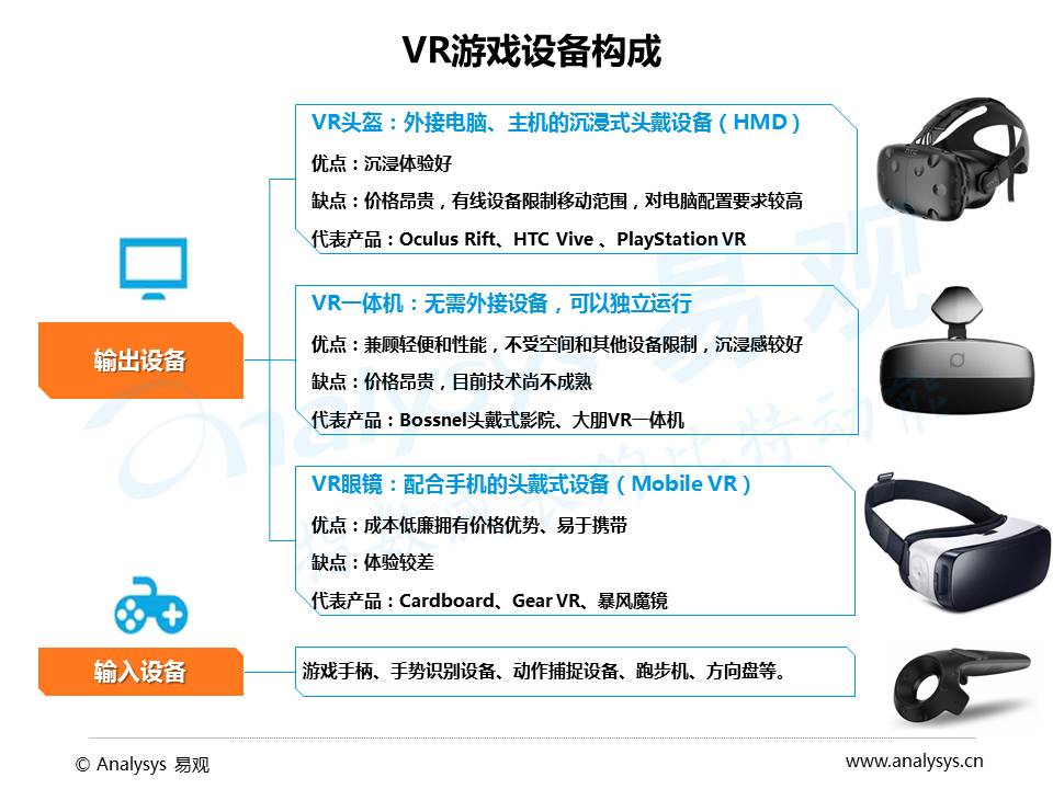 2016年VR游戏市场趋势研究：生态已初具规模，商业模式尚未构建完整