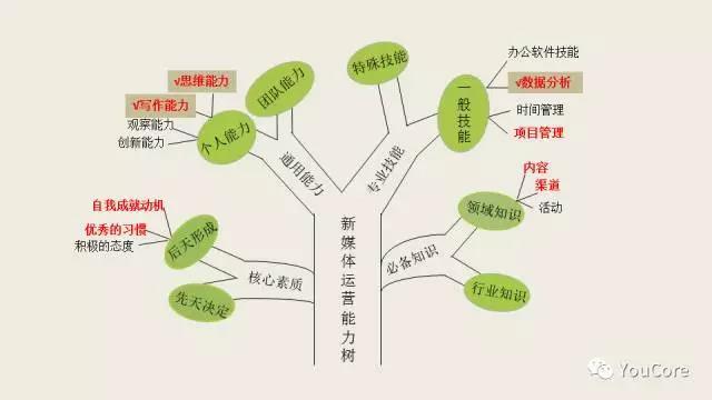 为什么找到好工作的，从来不是你？
