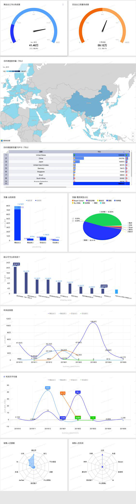 36氪暖冬计划丨WallTech牵头 超百家企业接力驰援中小微型货代