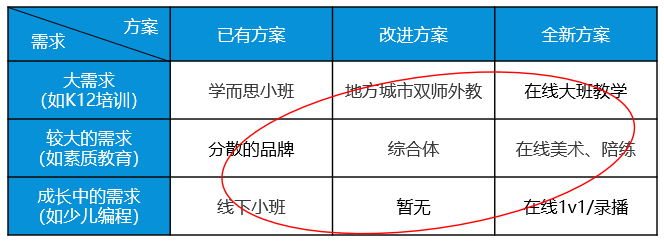 寻找教育独角兽(3)：线下教育被忽视的5大方向