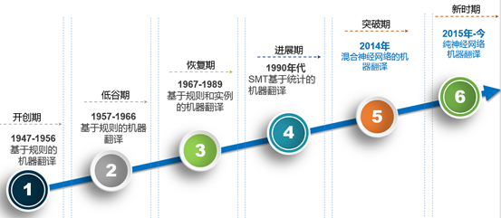 《翻译小史｜如何假装能和全世界讨论世界杯》