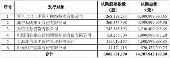 阿里入股华泰证券：严监管下的小动作试水？