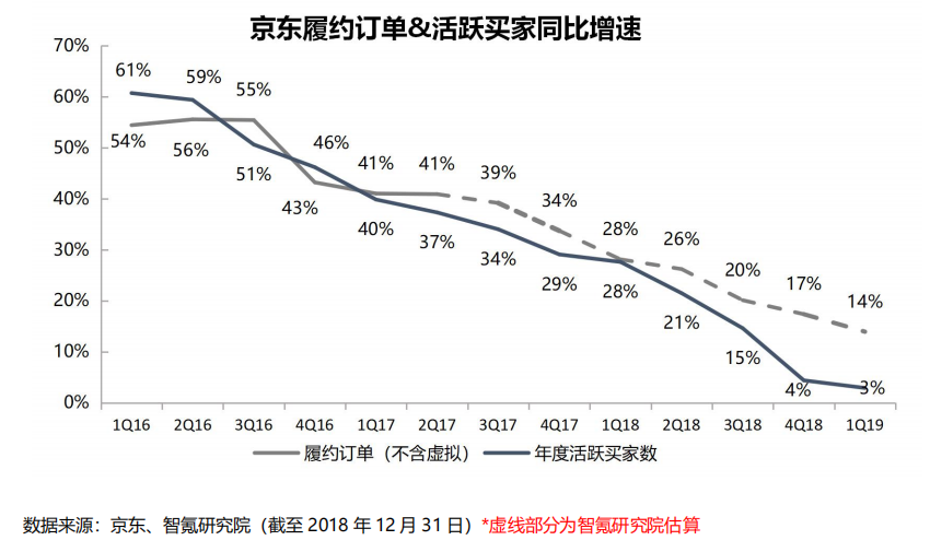 智氪分析丨有口皆碑的京东物流，为何被扼住扭亏的咽喉？