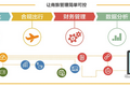 提供企业商旅管理解决方案，“美亚尚途商旅”用技术+服务+产品打造核心竞争力