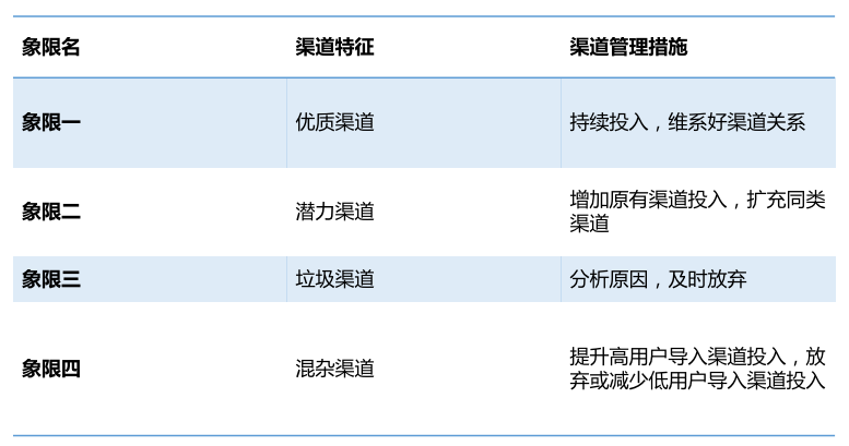 一文详解互金用户生命周期管理的完整方法论