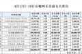 乐视网股价反弹真相：子公司折价寻巨头注资，游资借机套现