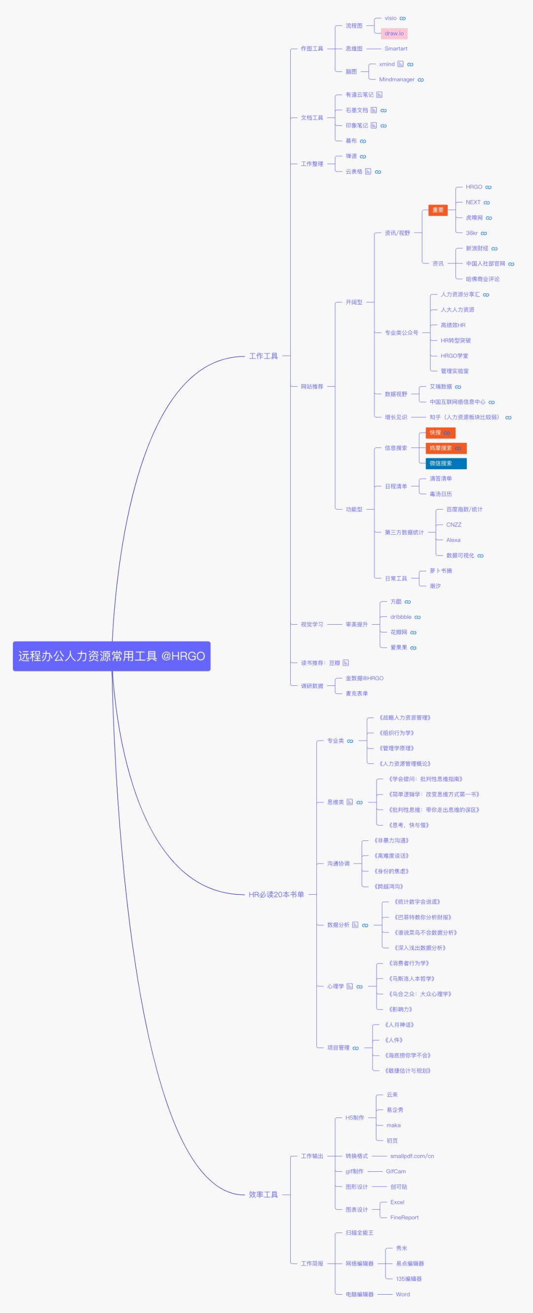 疫情之下，远程办公的10大指南