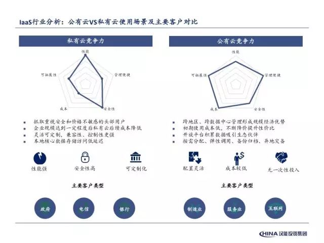 万字长文解读：云计算竞争全面升级，还有哪些投资机会？