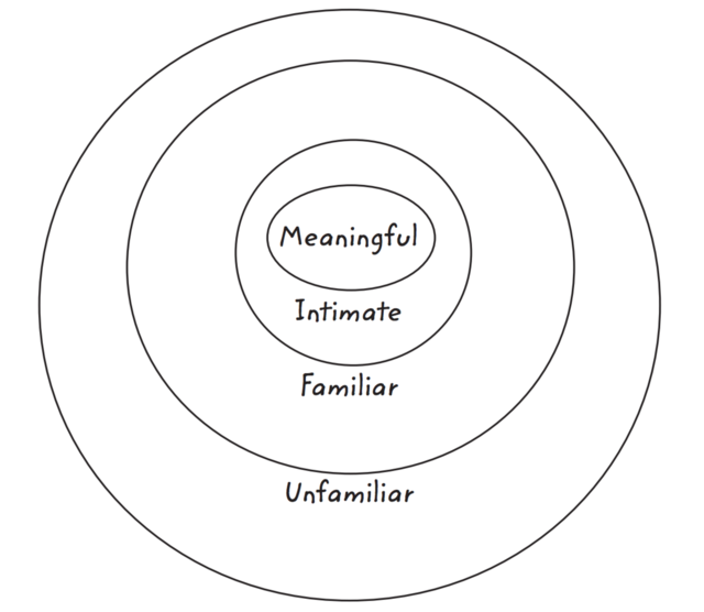 30位创业精英的30条创业心得（上）