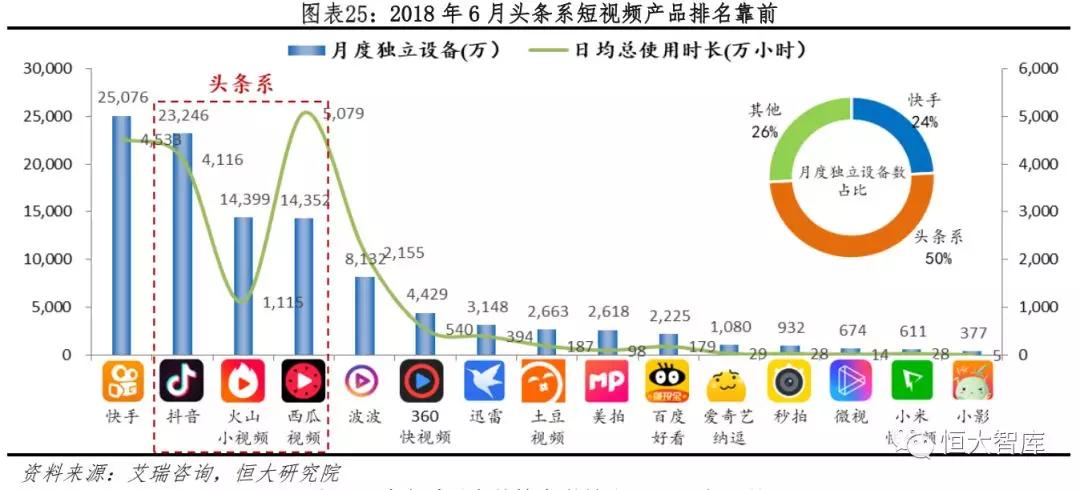 今日头条：新互联网巨头的崛起之路