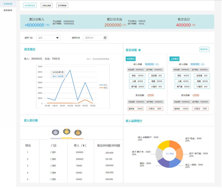 公寓SaaS产品报表设计（2）财务报表