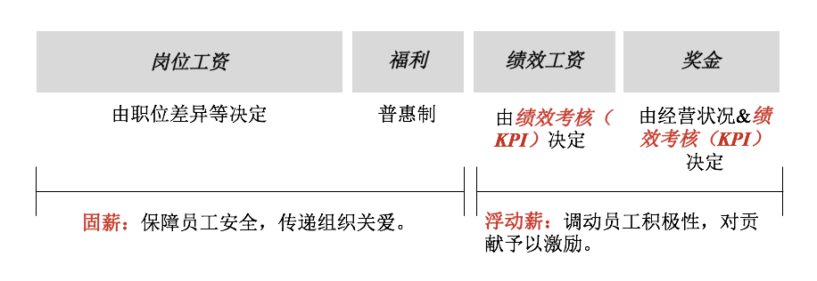 反脆弱：以“超级中后台”建设对抗“超级不确定性”