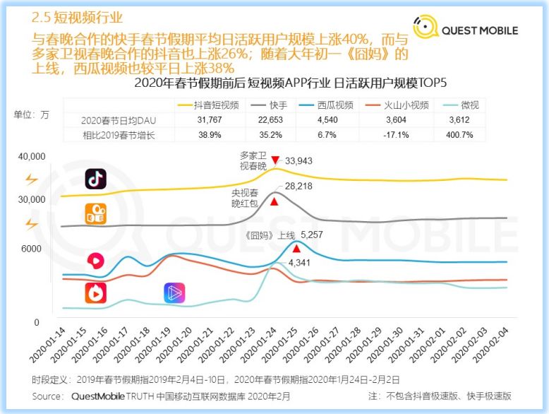 IP变现受阻，MCN机构怎么办？