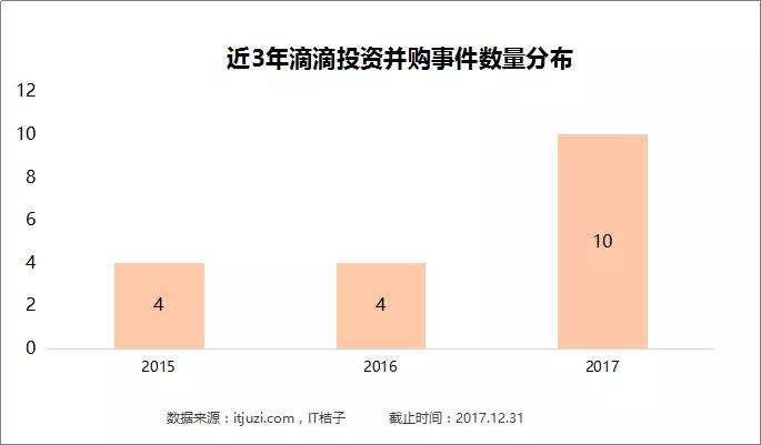 2017TMD「购物」清单：头条爱文娱，美团雨露均沾，滴滴死磕交通